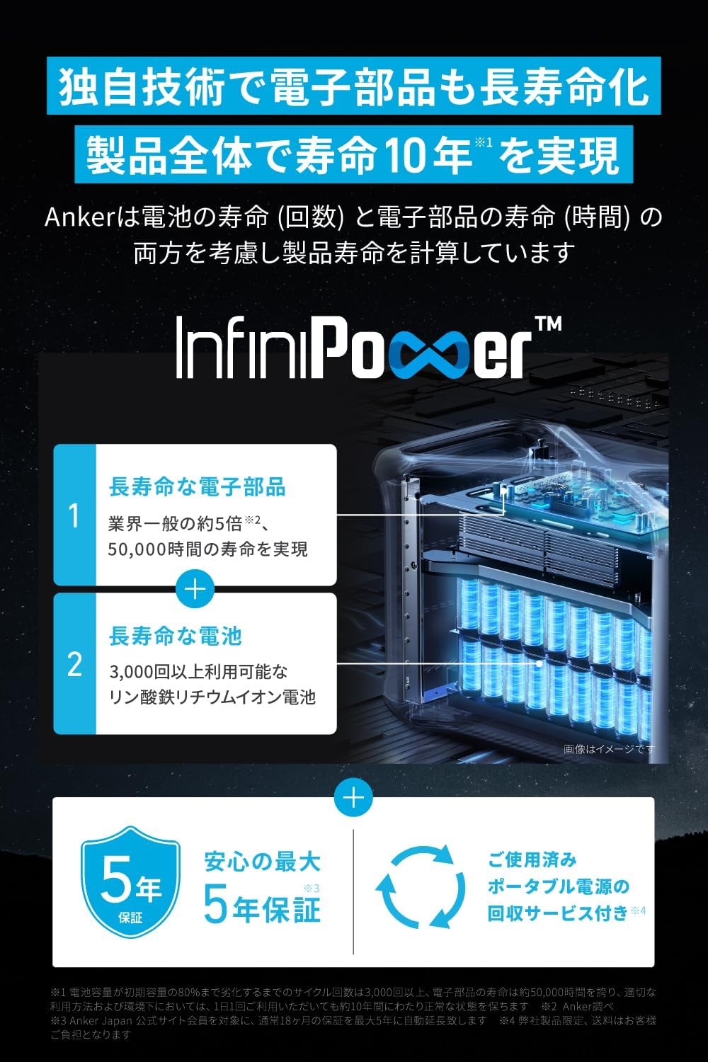 Anker_757 Portable Power Station_商品説明画像_04